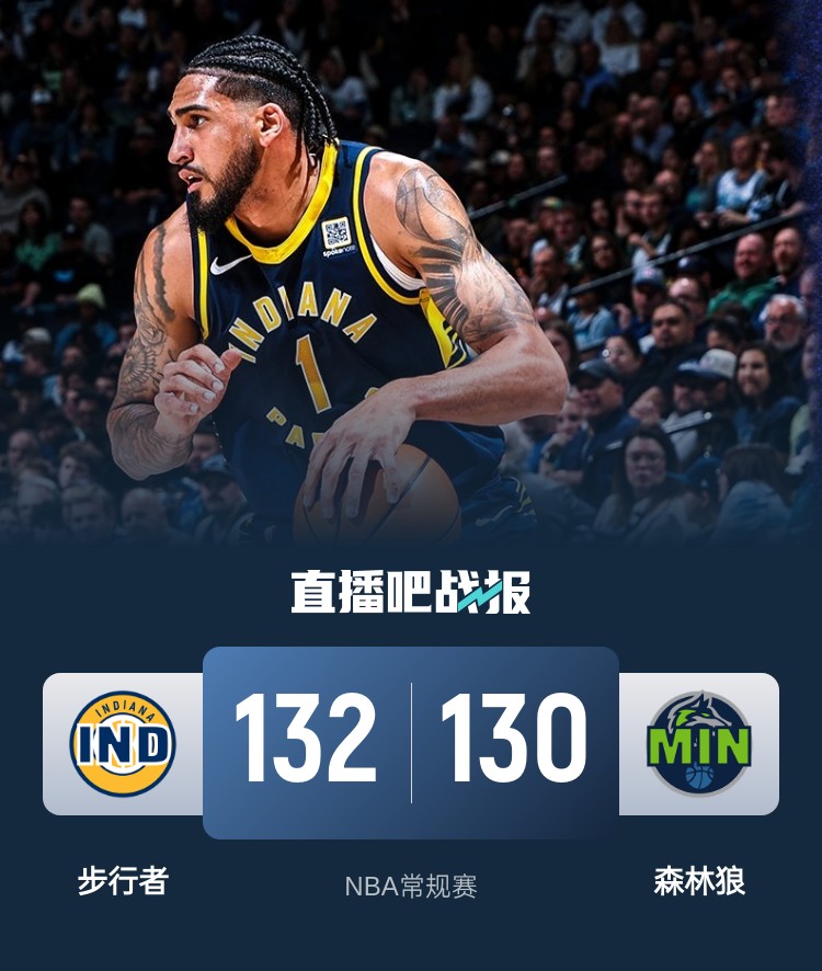  籃球無(wú)限可能！威少率殘陣掀翻勇士 森林狼慘遭絕殺 火箭一身冷汗